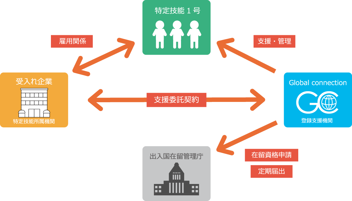 相関図